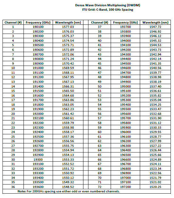 Ямал 402 частотный план